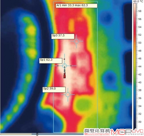 处理器供电部分发热量控制良好，在满载运行OCCT电源负载测试10分钟时，区域内高温度点为62.3℃。